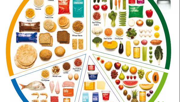Best Foods For Diabetes Type 2